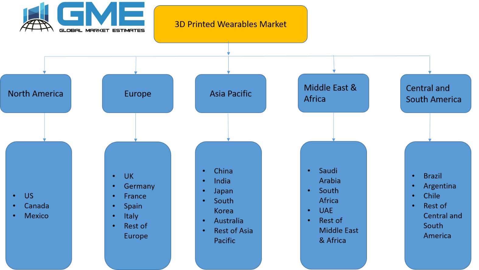 3D Printed Wearables Market - Regional Analysis
